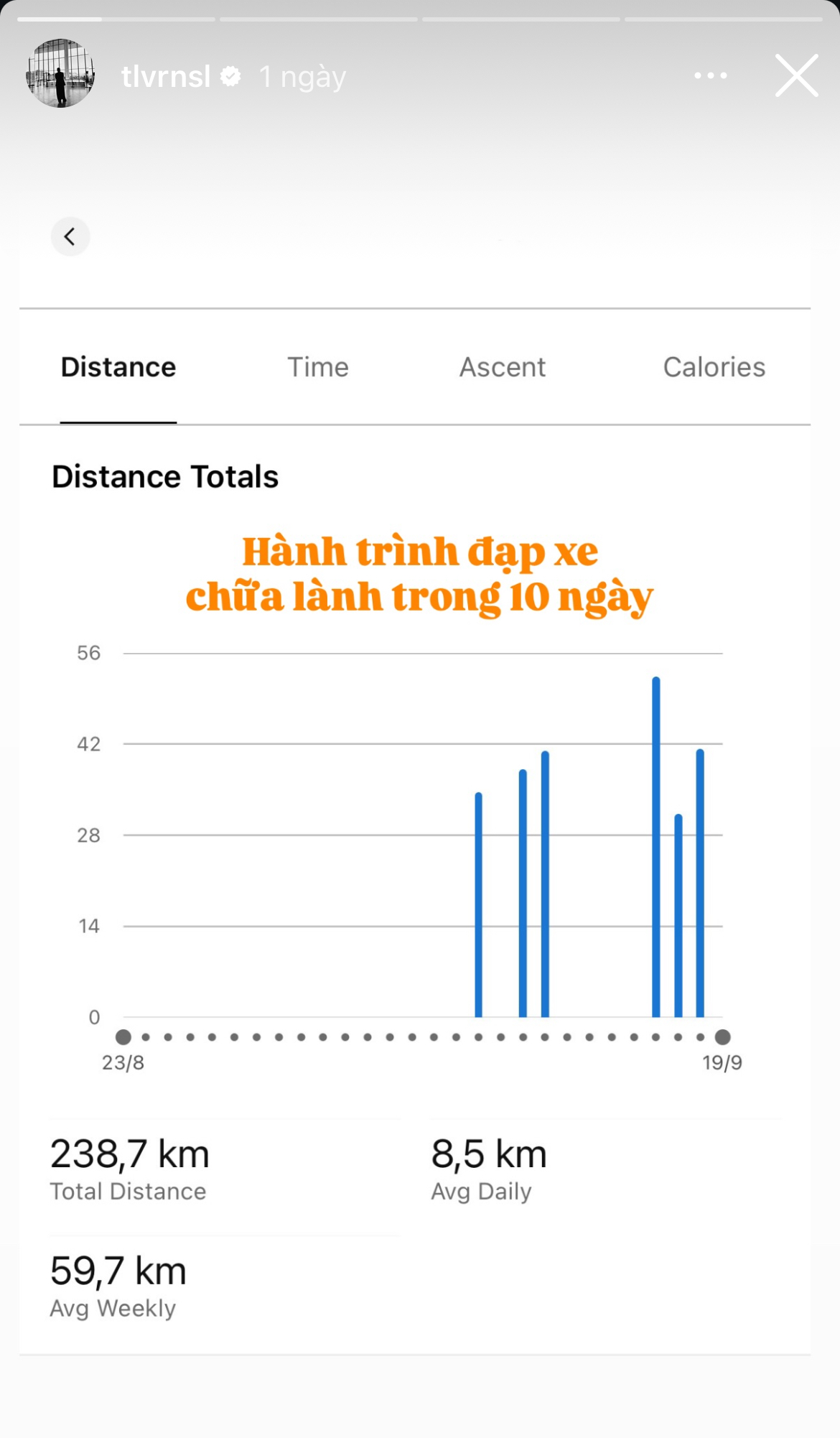 Sự khác biệt trong thái độ của cặp đôi trên mạng xã hội