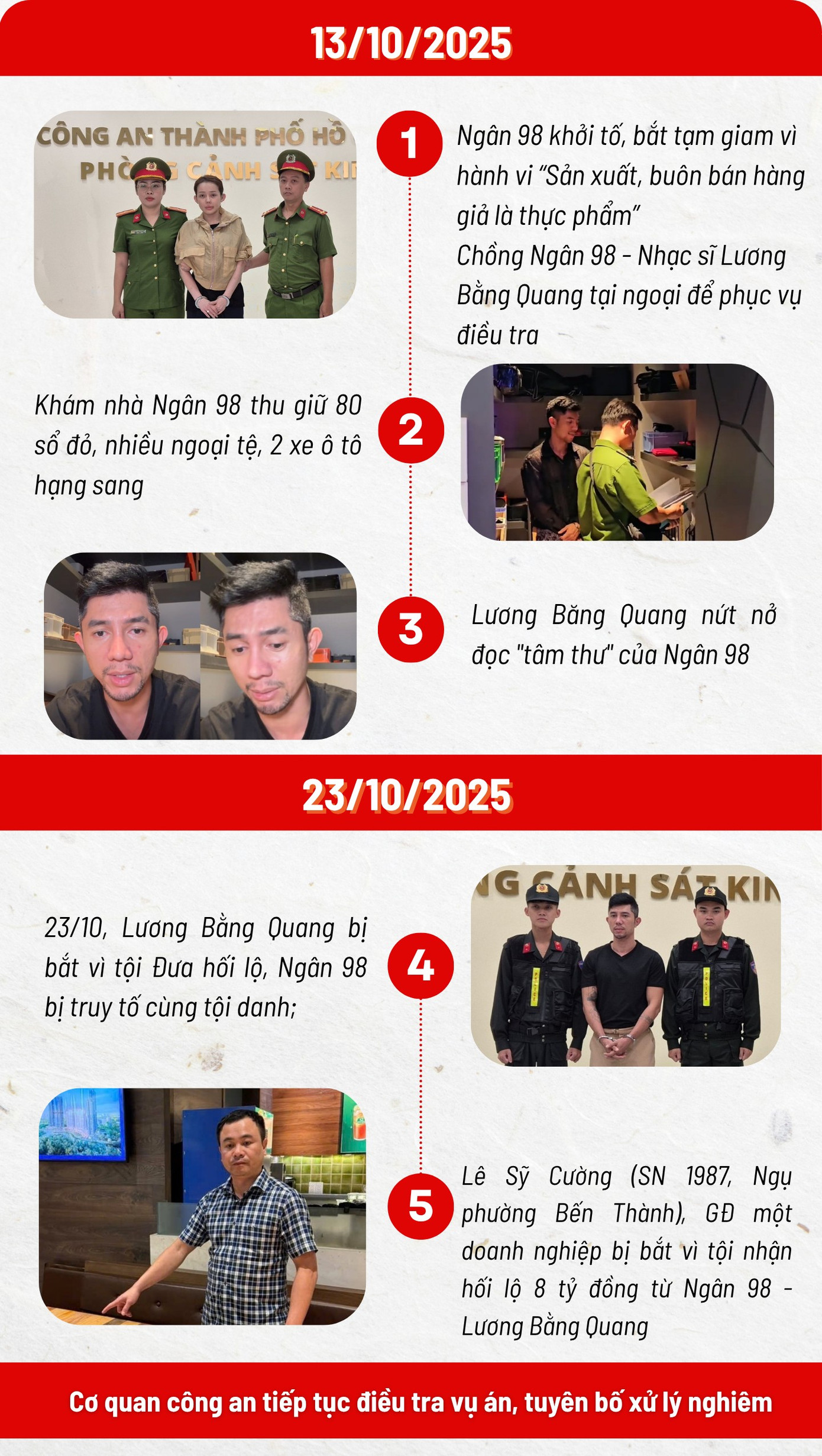 Toàn cảnh vụ Ngân 98 - Lương Bằng Quang bị bắt- Ảnh 1. Hình ảnh vụ án Ngân 98