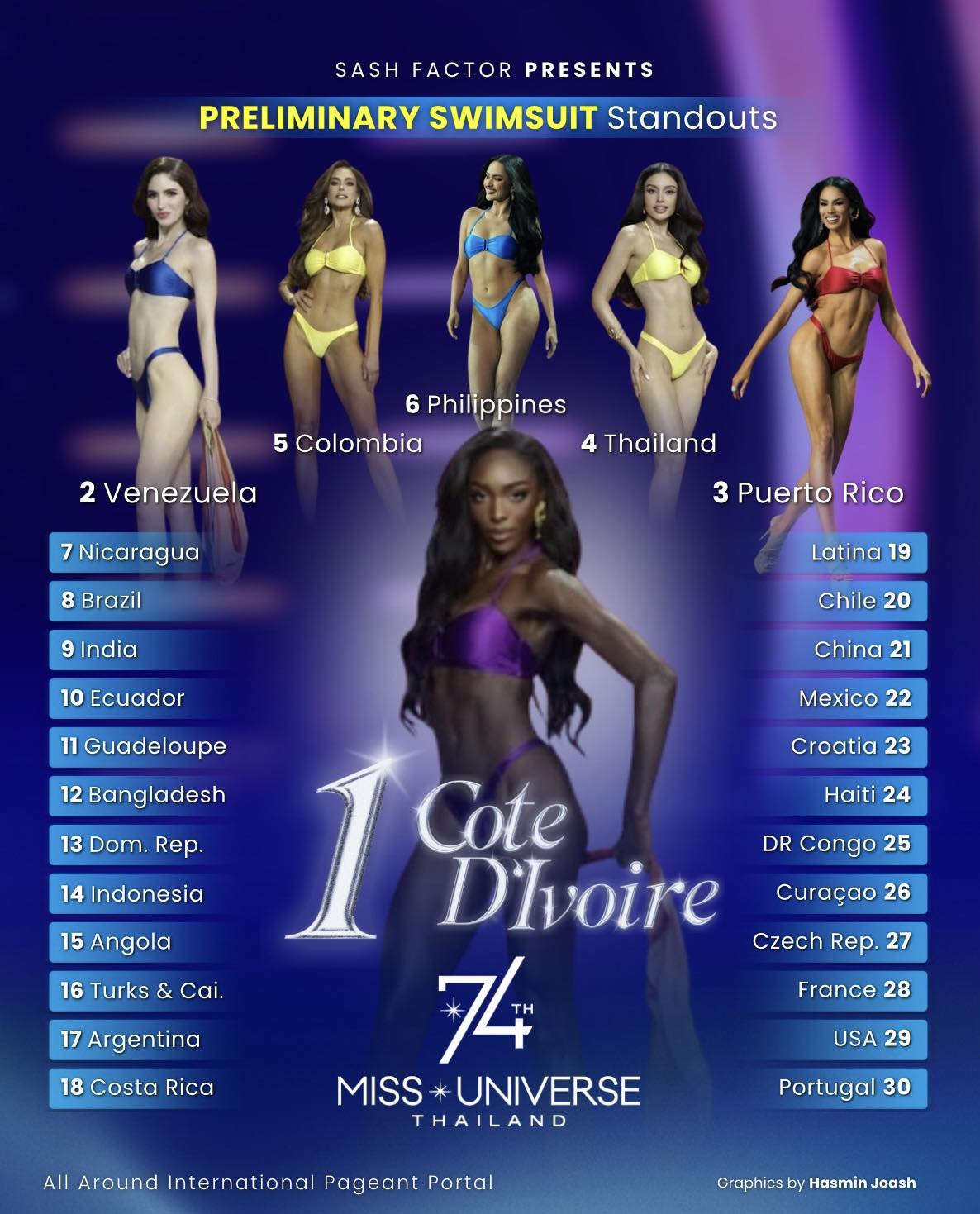 Hình ảnh trình diễn bikini của Hương Giang