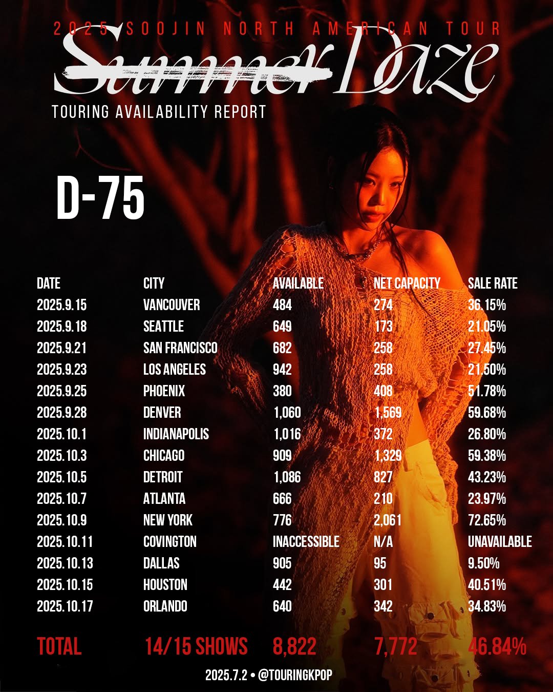 Bán vé thấp khiến các tour bị huỷ